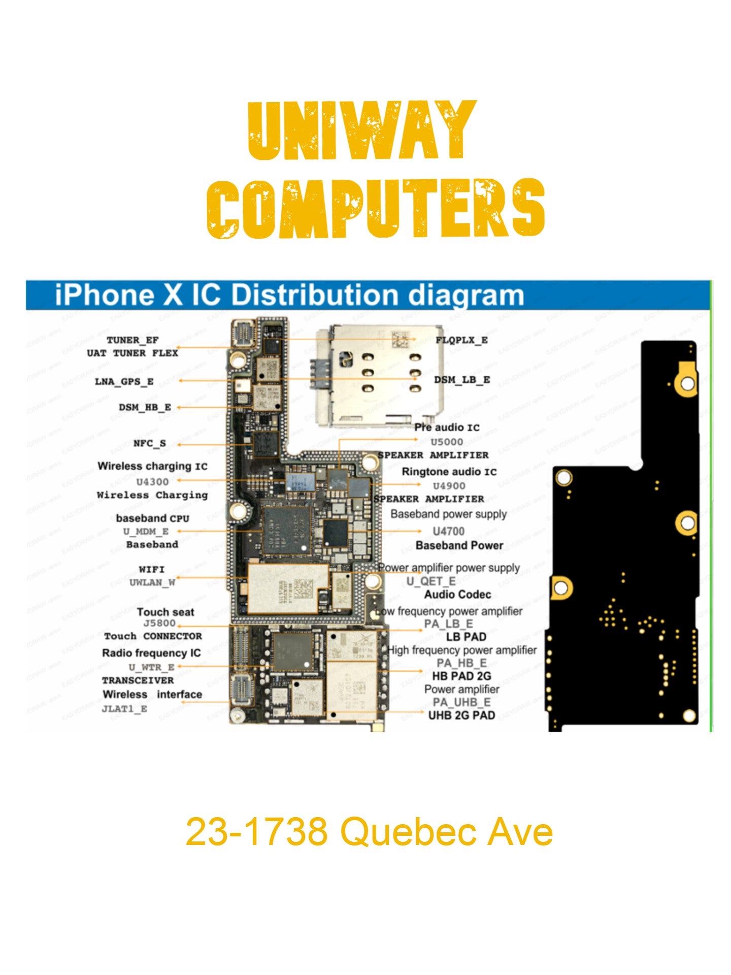 Repair Hard Drive, Ram, Motherboard, Screen, battery, Keyboard, DVD, USB Port , Water Damage